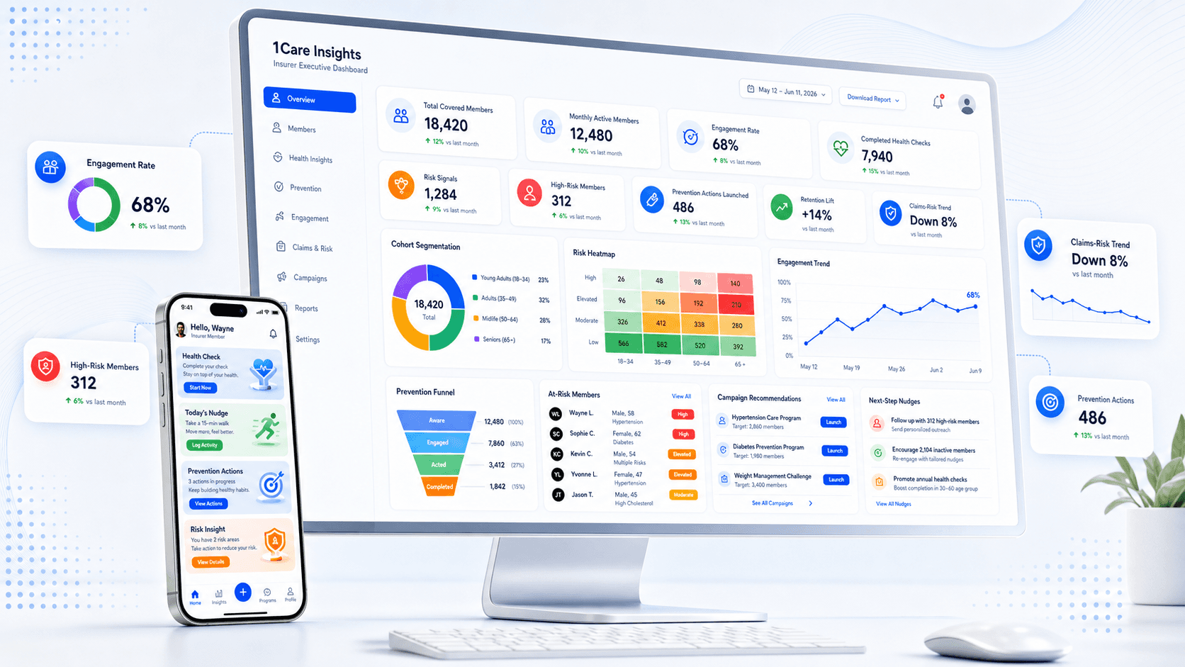 GOFA Health Plans insurer wellness dashboard and member engagement insight