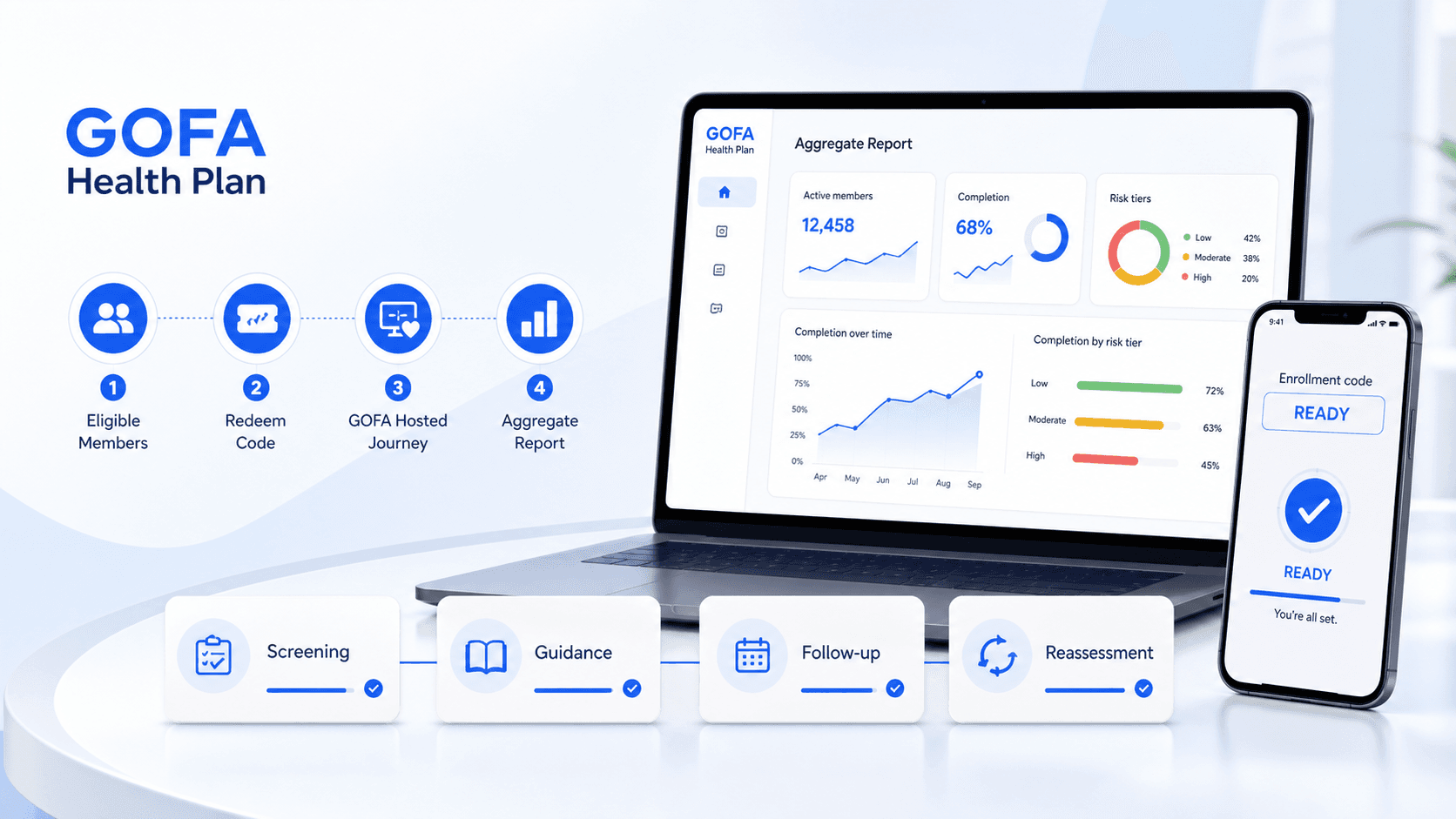 GOFA Health Plan redeem-code enrollment workflow and aggregate reporting dashboard