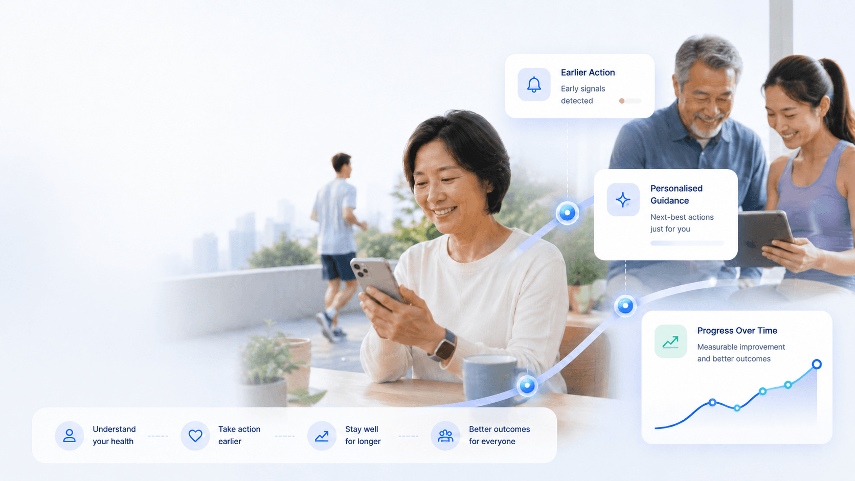 GOFA preventive health platform showing earlier action, guidance and progress outcomes